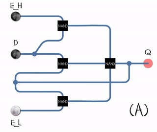 An animated Earle latch. Black and white mean logical '1' and '0', respectively.D = 1, E_H = 1: setD = 0, E_H = 1: resetD = 1, E_H = 0: hold