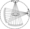 Schema di una TC di terza generazione