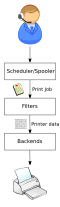 New SVG image