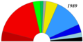 Chart for en:European Parliament election, 1989